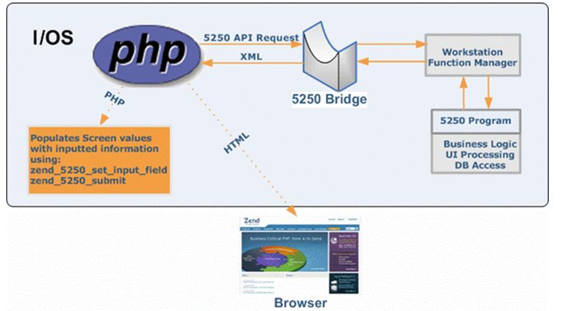 interaction_between_the_5250_bridge.jpg