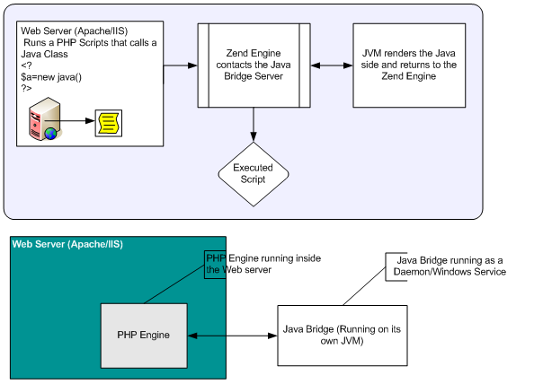 java_bridge.png