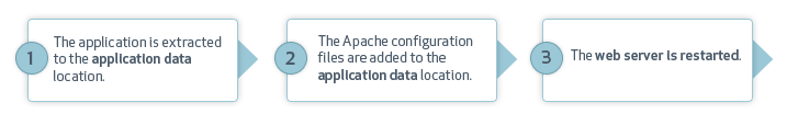 deploy-flowchart-01.png