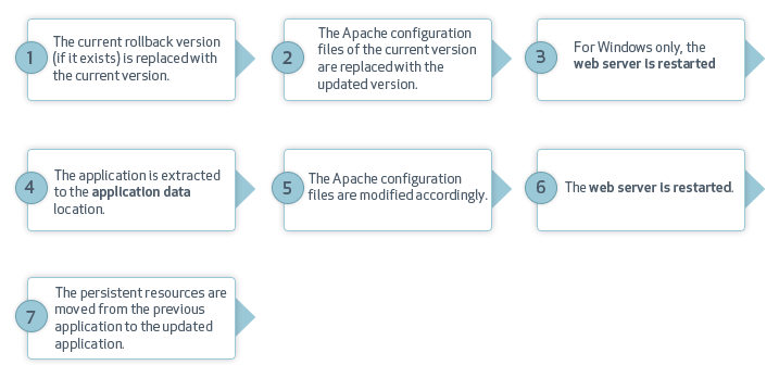 update-flowchart-01.png