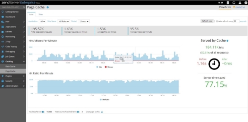 Page Cache Pulse