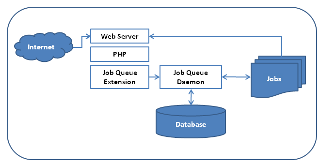 Jobs Component jobs_component.png