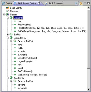 PHP Project Outline View