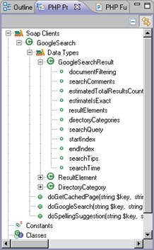 PHP Project Outline View